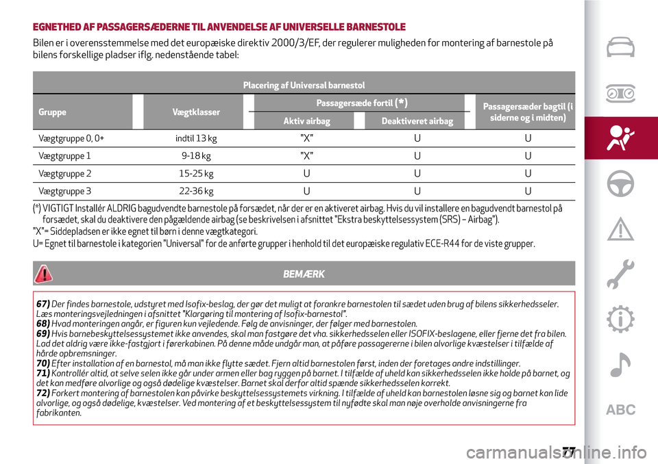 Alfa Romeo MiTo 2017 Instruktionsbog (in Danish) EGNETHED AF PASSAGERSÆDERNE TIL ANVENDELSE AF UNIVERSELLE BARNESTOLE
Bilen er i overensstemmelse med det europæiske direktiv 2000/3/EF, der regulerer muligheden for montering af barnestole på
bilen Alfa Romeo MiTo 2017 Instruktionsbog (in Danish) EGNETHED AF PASSAGERSÆDERNE TIL ANVENDELSE AF UNIVERSELLE BARNESTOLE
Bilen er i overensstemmelse med det europæiske direktiv 2000/3/EF, der regulerer muligheden for montering af barnestole på
bilen