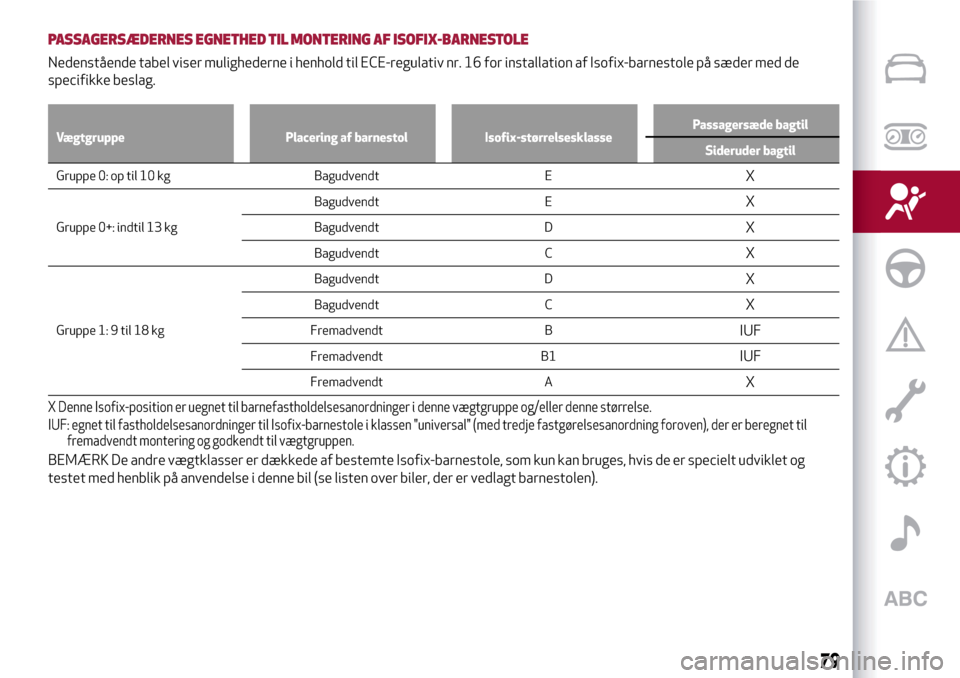 Alfa Romeo MiTo 2017  Instruktionsbog (in Danish) PASSAGERSÆDERNES EGNETHED TIL MONTERING AF ISOFIX-BARNESTOLE
Nedenstående tabel viser mulighederne i henhold til ECE-regulativ nr. 16 for installation af Isofix-barnestole på sæder med de
specifik