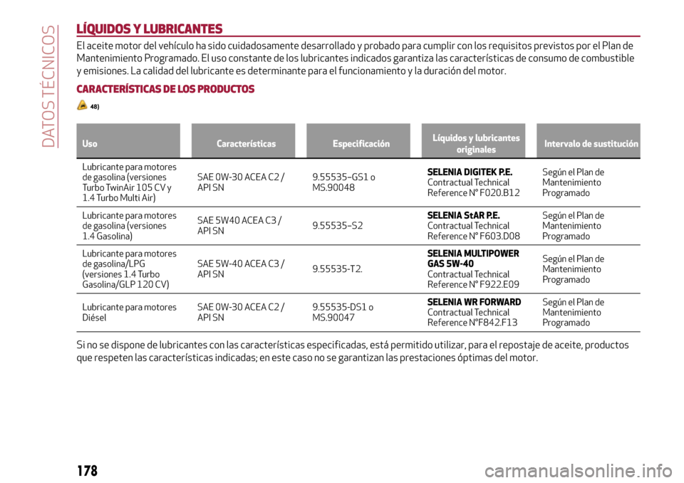 Alfa Romeo MiTo 2017 Manual del propietario (in Spanish) LÍQUIDOS Y LUBRICANTES
El aceite motor del vehículo ha sido cuidadosamente desarrollado y probado para cumplir con los requisitos previstos por el Plan de
Mantenimiento Programado. El uso constante Alfa Romeo MiTo 2017 Manual del propietario (in Spanish) LÍQUIDOS Y LUBRICANTES
El aceite motor del vehículo ha sido cuidadosamente desarrollado y probado para cumplir con los requisitos previstos por el Plan de
Mantenimiento Programado. El uso constante