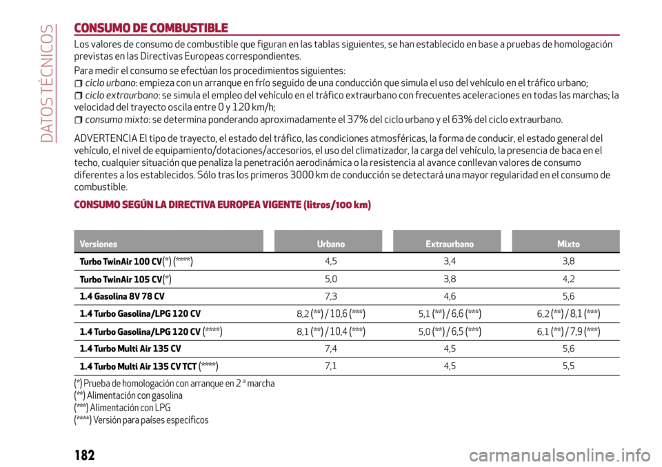 Alfa Romeo MiTo 2017  Manual del propietario (in Spanish) CONSUMO DE COMBUSTIBLE
Los valores de consumo de combustible que figuran en las tablas siguientes, se han establecido en base a pruebas de homologación
previstas en las Directivas Europeas correspond