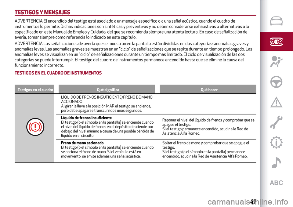 Alfa Romeo MiTo 2017 Manual del propietario (in Spanish) TESTIGOS Y MENSAJES
ADVERTENCIA El encendido del testigo está asociado a un mensaje específico o a una señal acústica, cuando el cuadro de
instrumentos lo permite. Dichas indicaciones son sintéti Alfa Romeo MiTo 2017 Manual del propietario (in Spanish) TESTIGOS Y MENSAJES
ADVERTENCIA El encendido del testigo está asociado a un mensaje específico o a una señal acústica, cuando el cuadro de
instrumentos lo permite. Dichas indicaciones son sintéti