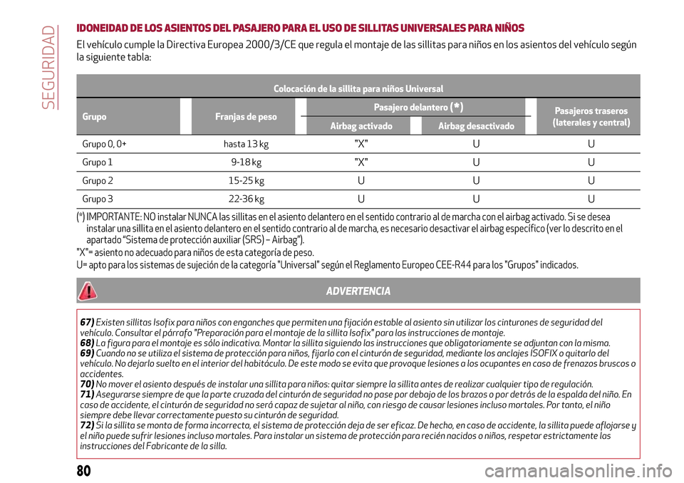 Alfa Romeo MiTo 2017 Manual del propietario (in Spanish) IDONEIDAD DE LOS ASIENTOS DEL PASAJERO PARA EL USO DE SILLITAS UNIVERSALES PARA NIÑOS
El vehículo cumple la Directiva Europea 2000/3/CE que regula el montaje de las sillitas para niños en los asien Alfa Romeo MiTo 2017 Manual del propietario (in Spanish) IDONEIDAD DE LOS ASIENTOS DEL PASAJERO PARA EL USO DE SILLITAS UNIVERSALES PARA NIÑOS
El vehículo cumple la Directiva Europea 2000/3/CE que regula el montaje de las sillitas para niños en los asien
