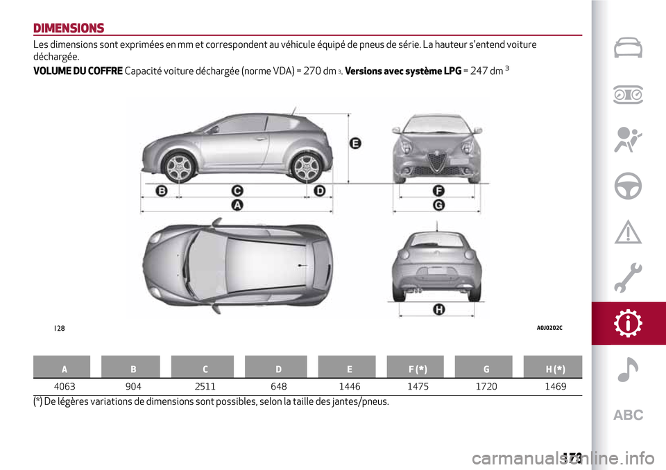Alfa Romeo MiTo 2017  Manuel du propriétaire (in French) DIMENSIONS
Les dimensions sont exprimées en mm et correspondent au véhicule équipé de pneus de série. La hauteur sentend voiture
déchargée.
VOLUME DU COFFRECapacité voiture déchargée (norme
