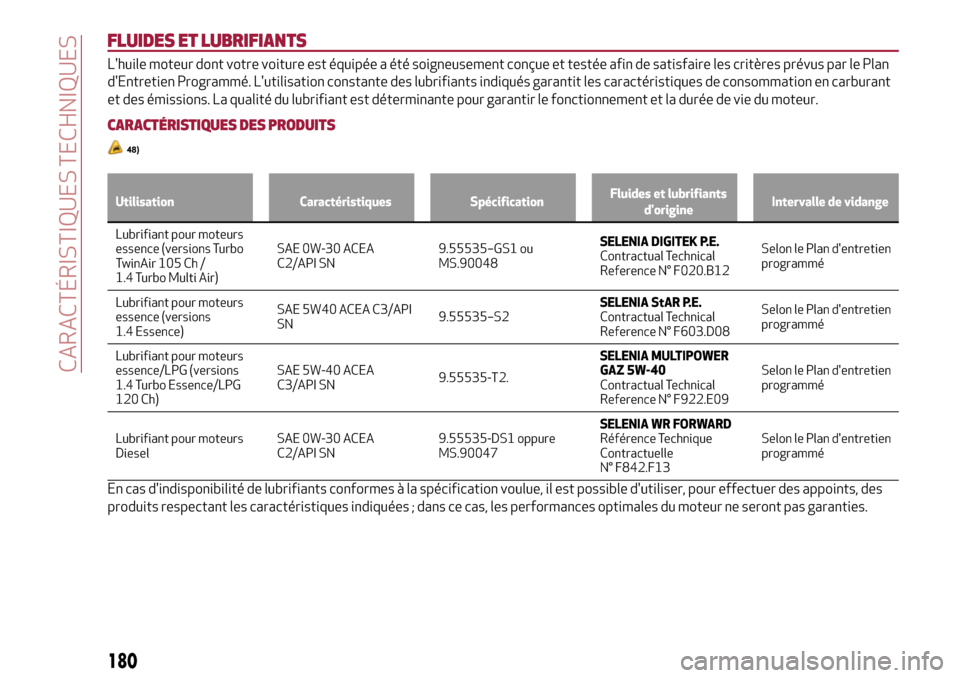 Alfa Romeo MiTo 2017  Manuel du propriétaire (in French) FLUIDES ET LUBRIFIANTS
Lhuile moteur dont votre voiture est équipée a été soigneusement conçue et testée afin de satisfaire les critères prévus par le Plan
dEntretien Programmé. Lutilisati