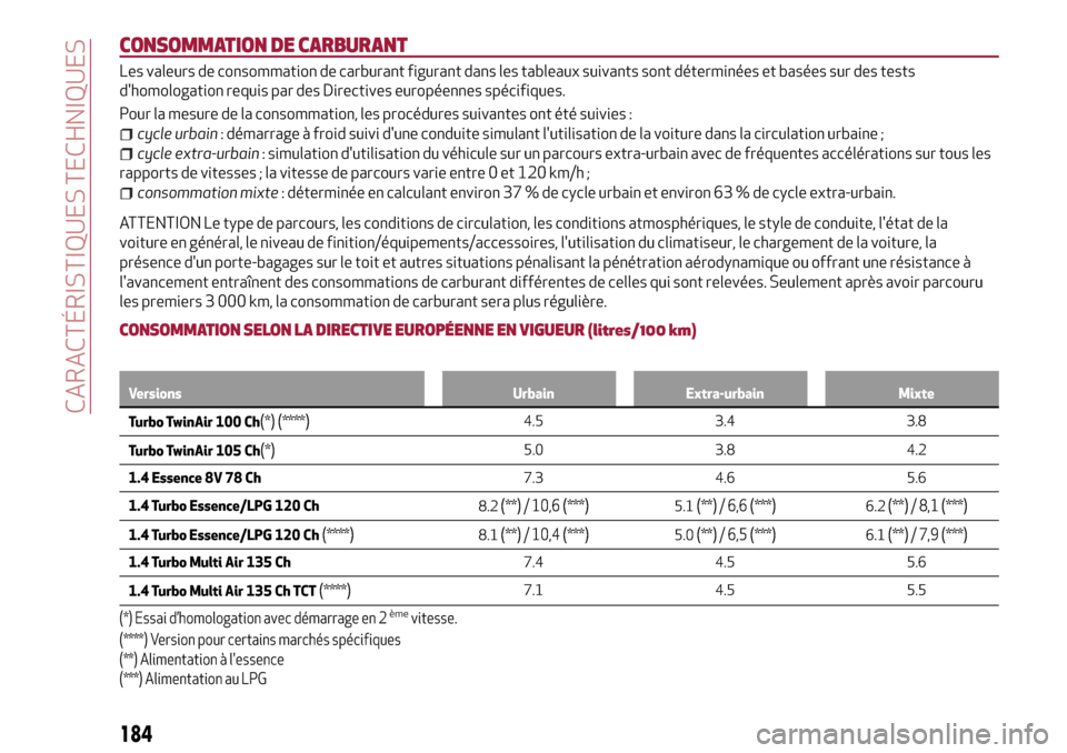 Alfa Romeo MiTo 2017  Manuel du propriétaire (in French) CONSOMMATION DE CARBURANT
Les valeurs de consommation de carburant figurant dans les tableaux suivants sont déterminées et basées sur des tests
dhomologation requis par des Directives européennes