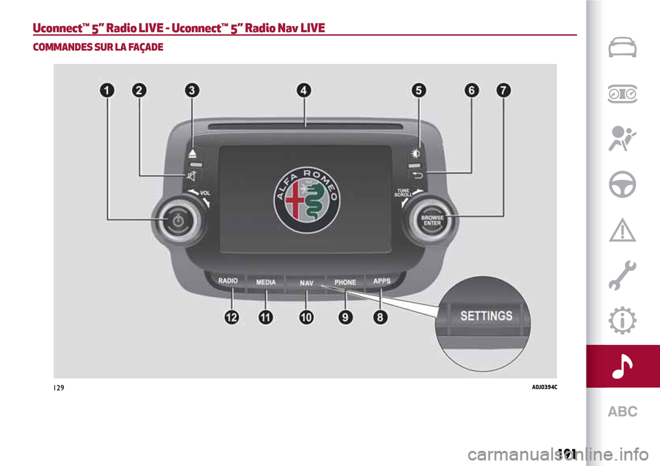 Alfa Romeo MiTo 2017  Manuel du propriétaire (in French) Uconnect™ 5” Radio LIVE - Uconnect™ 5” Radio Nav LIVE
COMMANDES SUR LA FAÇADE
129A0J0394C
191 