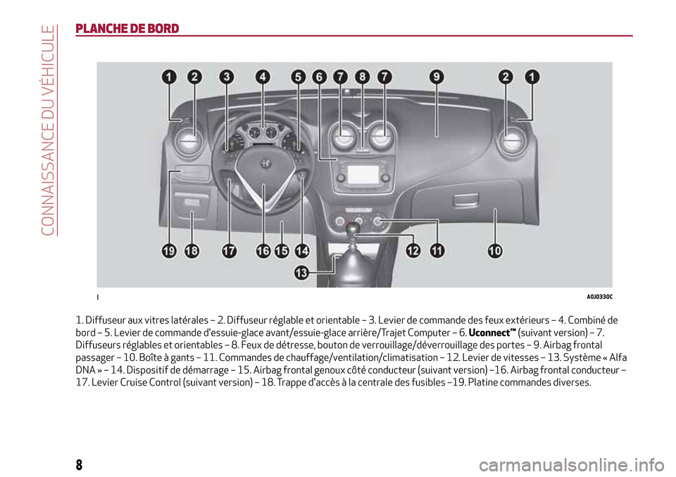 Alfa Romeo MiTo 2017 Manuel du propriétaire (in French) PLANCHE DE BORD
1. Diffuseur aux vitres latérales – 2. Diffuseur réglable et orientable – 3. Levier de commande des feux extérieurs – 4. Combiné de
bord – 5. Levier de commande dessuie-gl Alfa Romeo MiTo 2017 Manuel du propriétaire (in French) PLANCHE DE BORD
1. Diffuseur aux vitres latérales – 2. Diffuseur réglable et orientable – 3. Levier de commande des feux extérieurs – 4. Combiné de
bord – 5. Levier de commande dessuie-gl