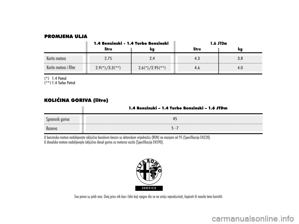 Alfa Romeo MiTo 2017 Vodič za korisnike (in Croatian) Alfa Romeo MiTo 2017 Vodič za korisnike (in Croatian)