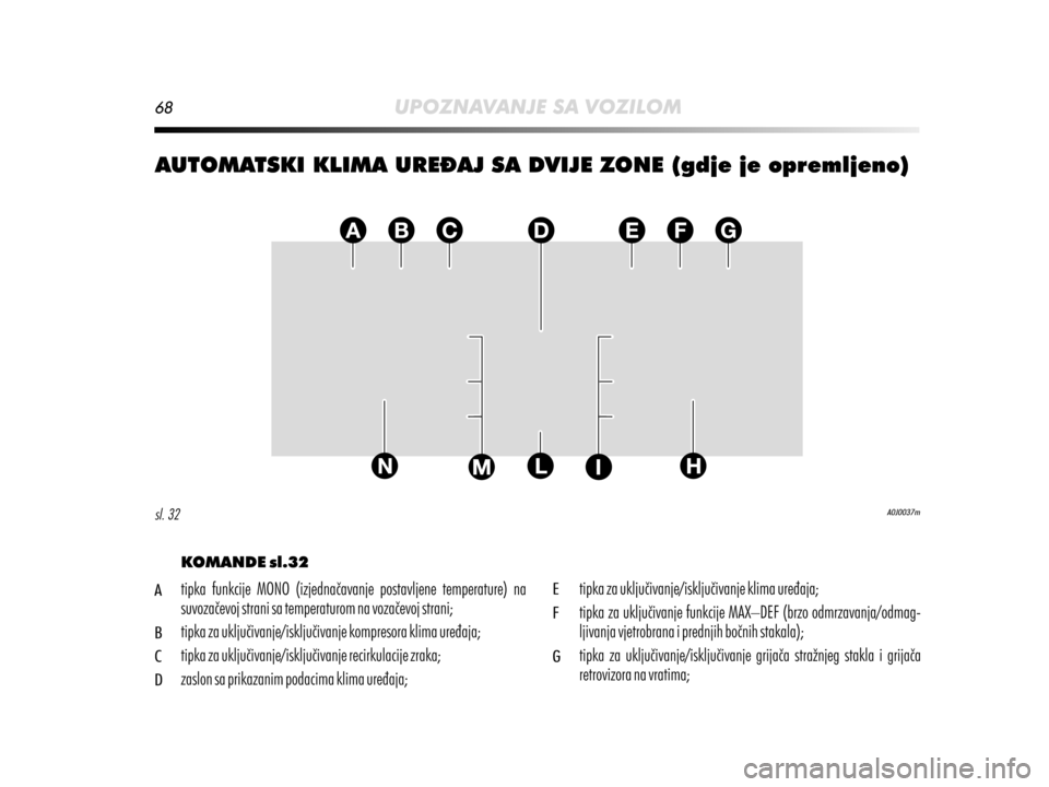 Alfa Romeo MiTo 2017 Vodič za korisnike (in Croatian) Alfa Romeo MiTo 2017 Vodič za korisnike (in Croatian)