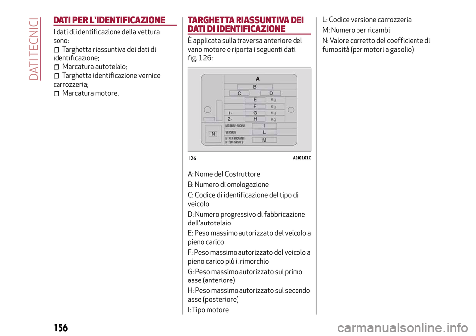 Alfa Romeo MiTo 2017 Manuale del proprietario (in Italian) DATI PER LIDENTIFICAZIONE
I dati di identificazione della vettura
sono:
Targhetta riassuntiva dei dati di
identificazione;
Marcatura autotelaio;
Targhetta identificazione vernice
carrozzeria;
Marcatu Alfa Romeo MiTo 2017 Manuale del proprietario (in Italian) DATI PER LIDENTIFICAZIONE
I dati di identificazione della vettura
sono:
Targhetta riassuntiva dei dati di
identificazione;
Marcatura autotelaio;
Targhetta identificazione vernice
carrozzeria;
Marcatu