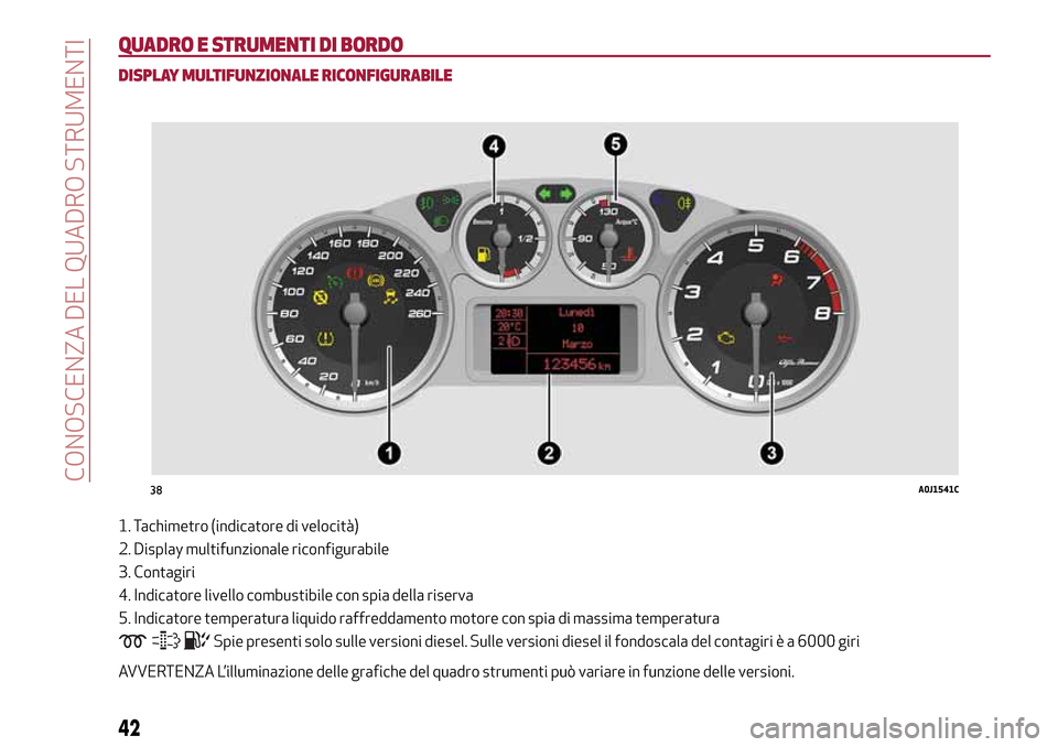 Alfa Romeo MiTo 2017 Manuale del proprietario (in Italian) QUADRO E STRUMENTI DI BORDO
DISPLAY MULTIFUNZIONALE RICONFIGURABILE
1. Tachimetro (indicatore di velocità)
2. Display multifunzionale riconfigurabile
3. Contagiri
4. Indicatore livello combustibile c Alfa Romeo MiTo 2017 Manuale del proprietario (in Italian) QUADRO E STRUMENTI DI BORDO
DISPLAY MULTIFUNZIONALE RICONFIGURABILE
1. Tachimetro (indicatore di velocità)
2. Display multifunzionale riconfigurabile
3. Contagiri
4. Indicatore livello combustibile c
