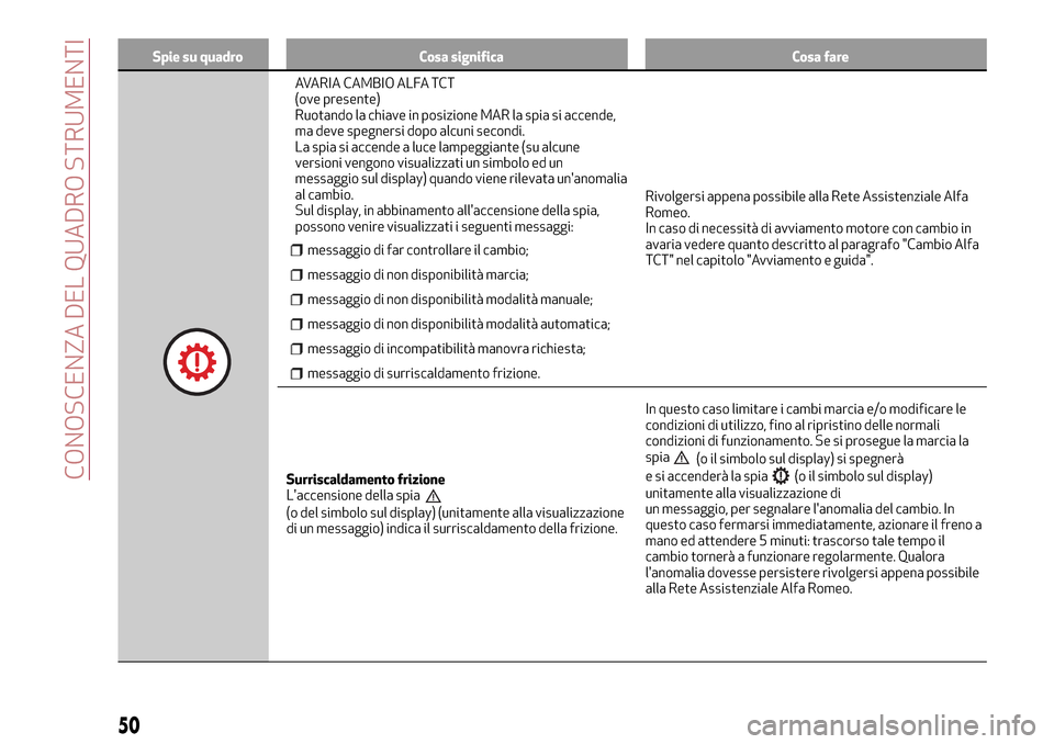 Alfa Romeo MiTo 2017 Manuale del proprietario (in Italian) Spie su quadro Cosa significa Cosa fare
AVARIA CAMBIO ALFA TCT
(ove presente)
Ruotando la chiave in posizione MAR la spia si accende,
ma deve spegnersi dopo alcuni secondi.
La spia si accende a luce l Alfa Romeo MiTo 2017 Manuale del proprietario (in Italian) Spie su quadro Cosa significa Cosa fare
AVARIA CAMBIO ALFA TCT
(ove presente)
Ruotando la chiave in posizione MAR la spia si accende,
ma deve spegnersi dopo alcuni secondi.
La spia si accende a luce l