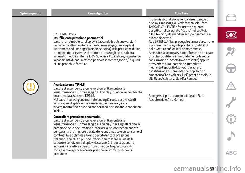 Alfa Romeo MiTo 2017 Manuale del proprietario (in Italian) Spie su quadro Cosa significa Cosa fare
SISTEMA TPMS
Insufficiente pressione pneumatici
La spia (o il simbolo sul display) si accende (su alcune versioni
unitamente alla visualizzazione di un messaggi Alfa Romeo MiTo 2017 Manuale del proprietario (in Italian) Spie su quadro Cosa significa Cosa fare
SISTEMA TPMS
Insufficiente pressione pneumatici
La spia (o il simbolo sul display) si accende (su alcune versioni
unitamente alla visualizzazione di un messaggi