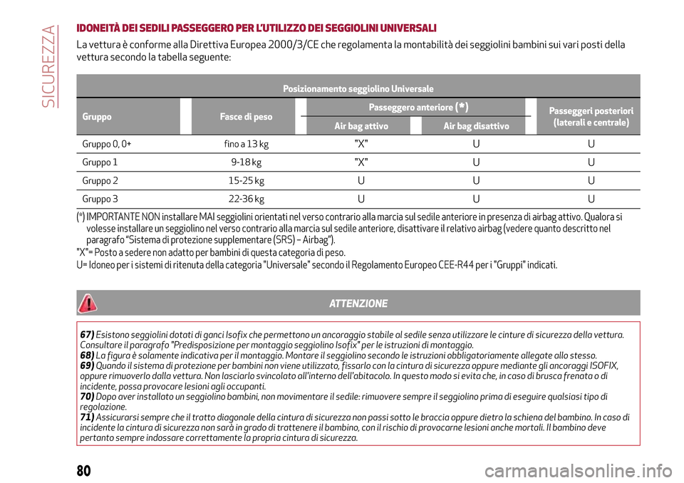 Alfa Romeo MiTo 2017  Manuale del proprietario (in Italian) IDONEITÀ DEI SEDILI PASSEGGERO PER L’UTILIZZO DEI SEGGIOLINI UNIVERSALI
La vettura è conforme alla Direttiva Europea 2000/3/CE che regolamenta la montabilità dei seggiolini bambini sui vari posti