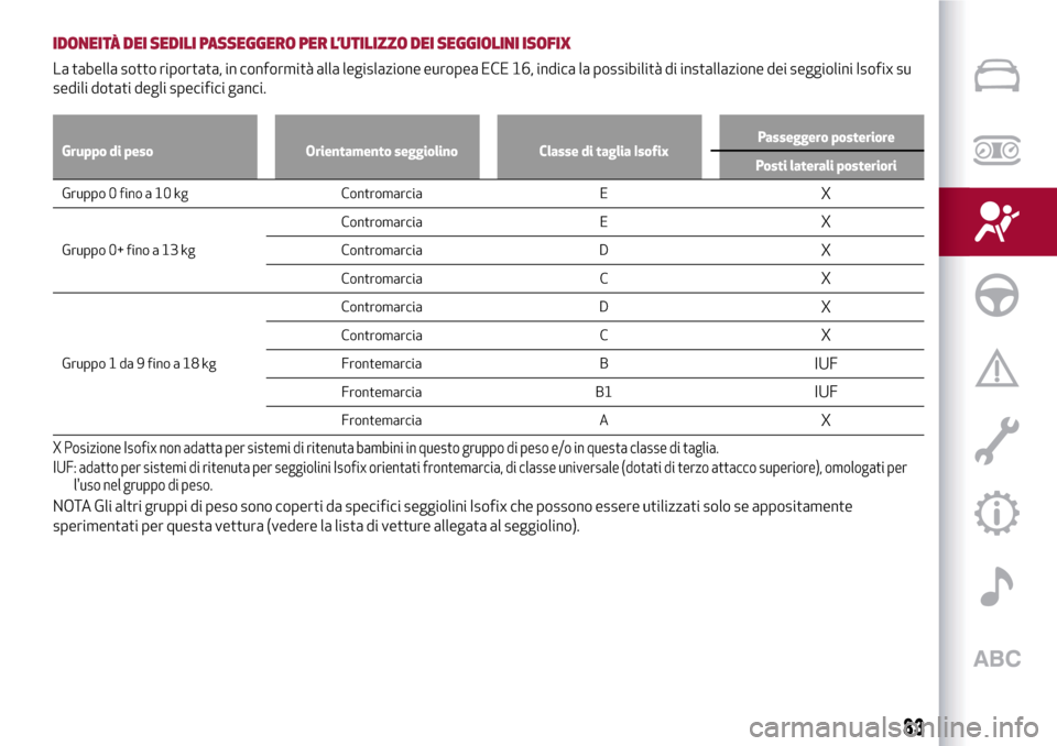 Alfa Romeo MiTo 2017  Manuale del proprietario (in Italian) IDONEITÀ DEI SEDILI PASSEGGERO PER L’UTILIZZO DEI SEGGIOLINI ISOFIX
La tabella sotto riportata, in conformità alla legislazione europea ECE 16, indica la possibilità di installazione dei seggioli