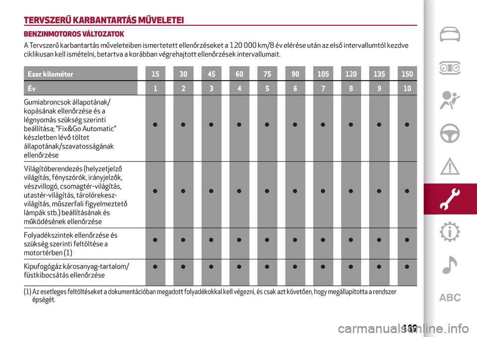 Alfa Romeo MiTo 2017  Kezelési útmutató (in Hungarian) TERVSZERŰ KARBANTARTÁS MŰVELETEI
BENZINMOTOROS VÁLTOZATOK
A Tervszerű karbantartás műveleteiben ismertetett ellenőrzéseket a 120 000 km/8 év elérése után az első intervallumtól kezdve
c