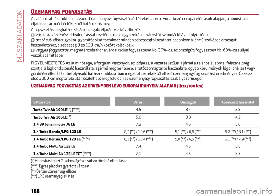 Alfa Romeo MiTo 2017 Kezelési útmutató (in Hungarian) ÜZEMANYAG-FOGYASZTÁS
Az alábbi táblázatokban megadott üzemanyag-fogyasztás értékeket az erre vonatkozó európai előírások alapján, a honosítási
eljárás során mért értékekből hat Alfa Romeo MiTo 2017 Kezelési útmutató (in Hungarian) ÜZEMANYAG-FOGYASZTÁS
Az alábbi táblázatokban megadott üzemanyag-fogyasztás értékeket az erre vonatkozó európai előírások alapján, a honosítási
eljárás során mért értékekből hat