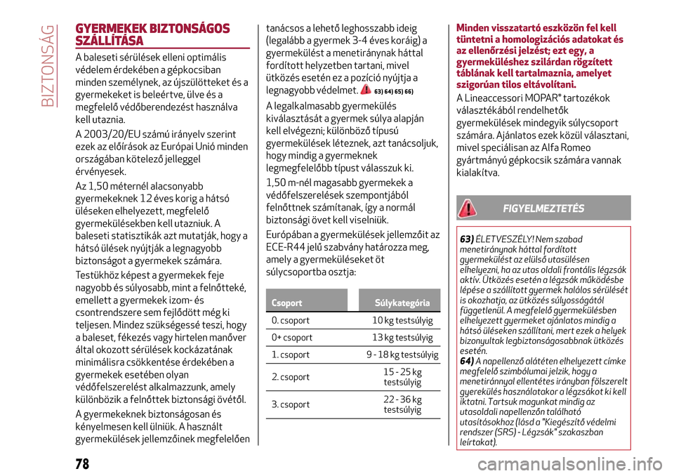 Alfa Romeo MiTo 2017 Kezelési útmutató (in Hungarian) GYERMEKEK BIZTONSÁGOS
SZÁLLÍTÁSA
A baleseti sérülések elleni optimális
védelem érdekében a gépkocsiban
minden személynek, az újszülötteket és a
gyermekeket is beleértve, ülve és a
Alfa Romeo MiTo 2017 Kezelési útmutató (in Hungarian) GYERMEKEK BIZTONSÁGOS
SZÁLLÍTÁSA
A baleseti sérülések elleni optimális
védelem érdekében a gépkocsiban
minden személynek, az újszülötteket és a
gyermekeket is beleértve, ülve és a