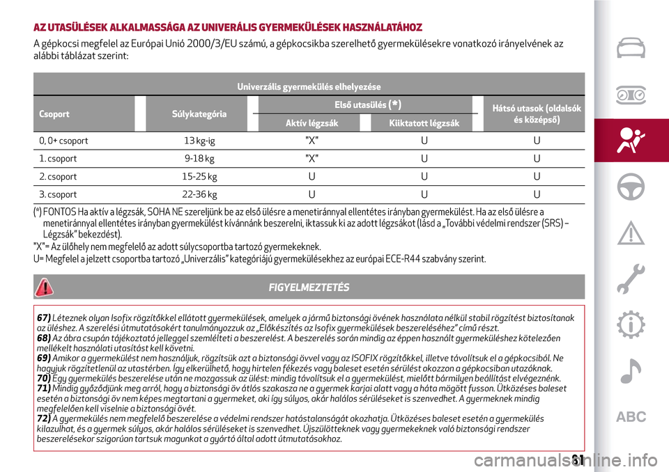 Alfa Romeo MiTo 2017 Kezelési útmutató (in Hungarian) AZ UTASÜLÉSEK ALKALMASSÁGA AZ UNIVERÁLIS GYERMEKÜLÉSEK HASZNÁLATÁHOZ
A gépkocsi megfelel az Európai Unió 2000/3/EU számú, a gépkocsikba szerelhető gyermekülésekre vonatkozó irányelv Alfa Romeo MiTo 2017 Kezelési útmutató (in Hungarian) AZ UTASÜLÉSEK ALKALMASSÁGA AZ UNIVERÁLIS GYERMEKÜLÉSEK HASZNÁLATÁHOZ
A gépkocsi megfelel az Európai Unió 2000/3/EU számú, a gépkocsikba szerelhető gyermekülésekre vonatkozó irányelv