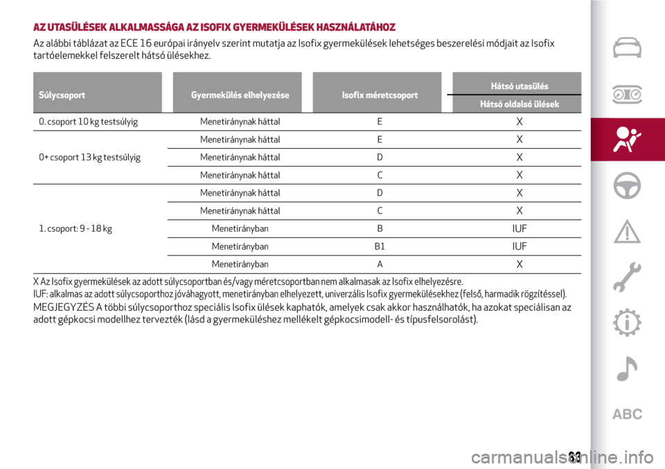 Alfa Romeo MiTo 2017  Kezelési útmutató (in Hungarian) AZ UTASÜLÉSEK ALKALMASSÁGA AZ ISOFIX GYERMEKÜLÉSEK HASZNÁLATÁHOZ
Az alábbi táblázat az ECE 16 európai irányelv szerint mutatja az Isofix gyermekülések lehetséges beszerelési módjait a
