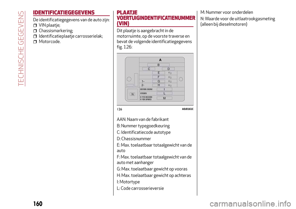 Alfa Romeo MiTo 2017  Handleiding (in Dutch) IDENTIFICATIEGEGEVENS
De identificatiegegevens van de auto zijn:
VIN plaatje;
Chassismarkering;
Identificatieplaatje carrosserielak;
Motorcode.
PLAATJE
VOERTUIGINDENTIFICATIENUMMER
(VIN)
Dit plaatje i