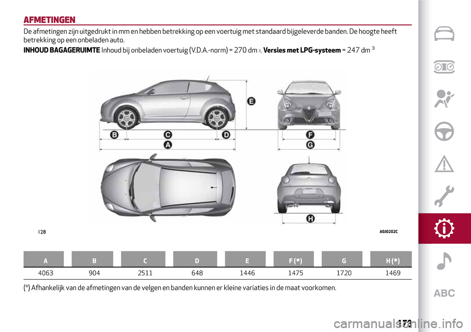 Alfa Romeo MiTo 2017  Handleiding (in Dutch) AFMETINGEN
De afmetingen zijn uitgedrukt in mm en hebben betrekking op een voertuig met standaard bijgeleverde banden. De hoogte heeft
betrekking op een onbeladen auto.
INHOUD BAGAGERUIMTEInhoud bij o