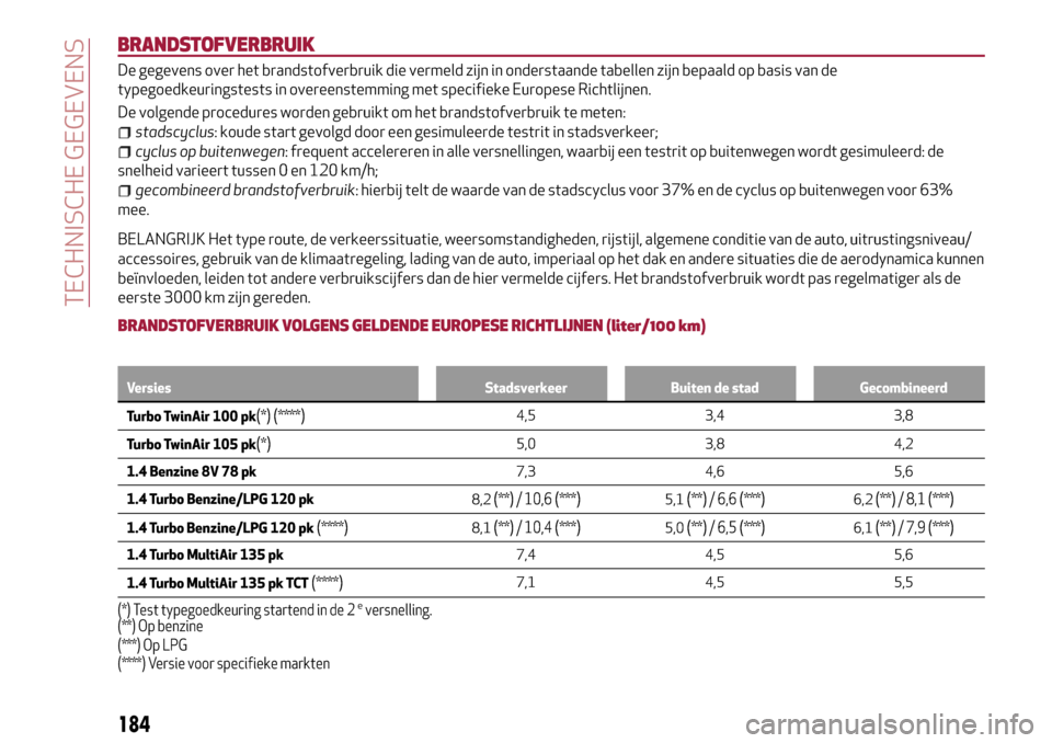 Alfa Romeo MiTo 2017 Handleiding (in Dutch) BRANDSTOFVERBRUIK
De gegevens over het brandstofverbruik die vermeld zijn in onderstaande tabellen zijn bepaald op basis van de
typegoedkeuringstests in overeenstemming met specifieke Europese Richtli Alfa Romeo MiTo 2017 Handleiding (in Dutch) BRANDSTOFVERBRUIK
De gegevens over het brandstofverbruik die vermeld zijn in onderstaande tabellen zijn bepaald op basis van de
typegoedkeuringstests in overeenstemming met specifieke Europese Richtli