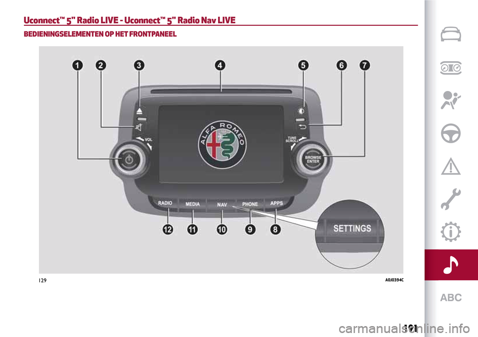 Alfa Romeo MiTo 2017  Handleiding (in Dutch) Uconnect™ 5" Radio LIVE - Uconnect™ 5" Radio Nav LIVE
BEDIENINGSELEMENTEN OP HET FRONTPANEEL
129A0J0394C
191 
