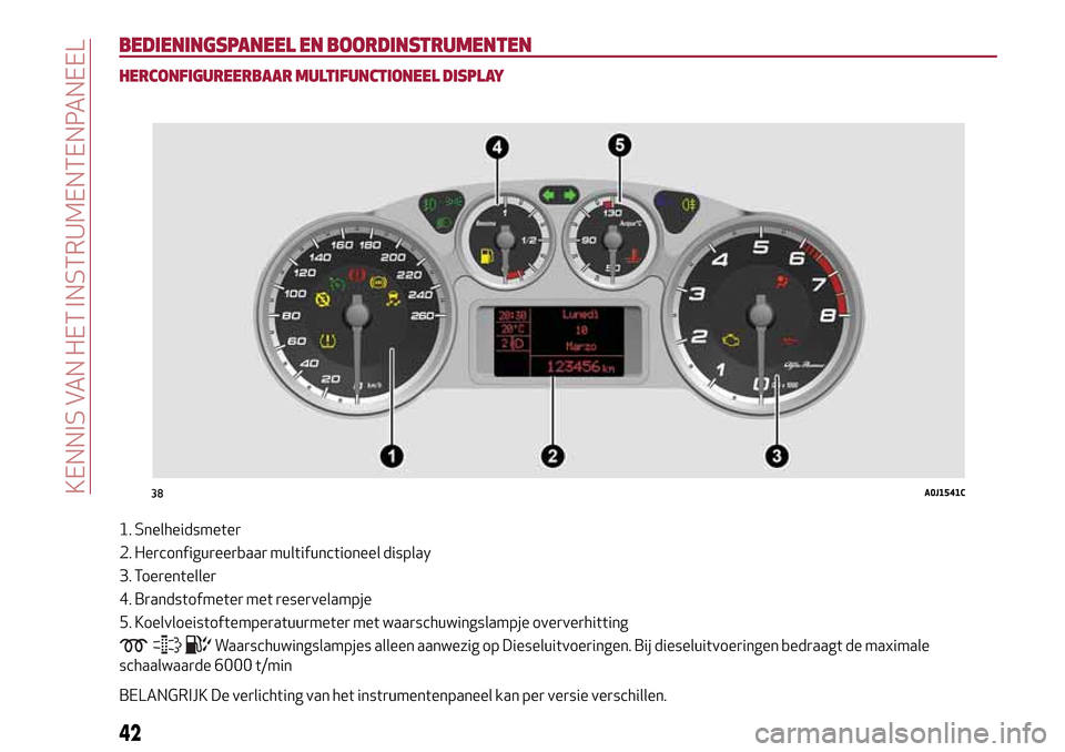 Alfa Romeo MiTo 2017  Handleiding (in Dutch) BEDIENINGSPANEEL EN BOORDINSTRUMENTEN
HERCONFIGUREERBAAR MULTIFUNCTIONEEL DISPLAY
1. Snelheidsmeter
2. Herconfigureerbaar multifunctioneel display
3. Toerenteller
4. Brandstofmeter met reservelampje
5
