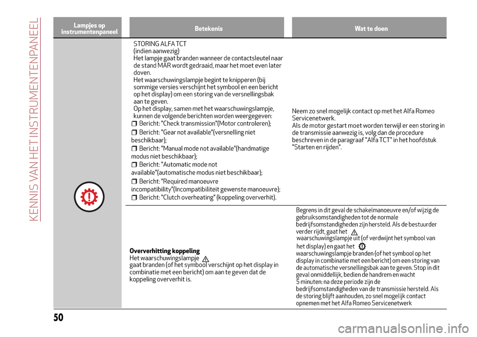Alfa Romeo MiTo 2017 Handleiding (in Dutch) Lampjes op
instrumentenpaneelBetekenis Wat te doen
STORING ALFA TCT
(indien aanwezig)
Het lampje gaat branden wanneer de contactsleutel naar
de stand MAR wordt gedraaid, maar het moet even later
doven Alfa Romeo MiTo 2017 Handleiding (in Dutch) Lampjes op
instrumentenpaneelBetekenis Wat te doen
STORING ALFA TCT
(indien aanwezig)
Het lampje gaat branden wanneer de contactsleutel naar
de stand MAR wordt gedraaid, maar het moet even later
doven