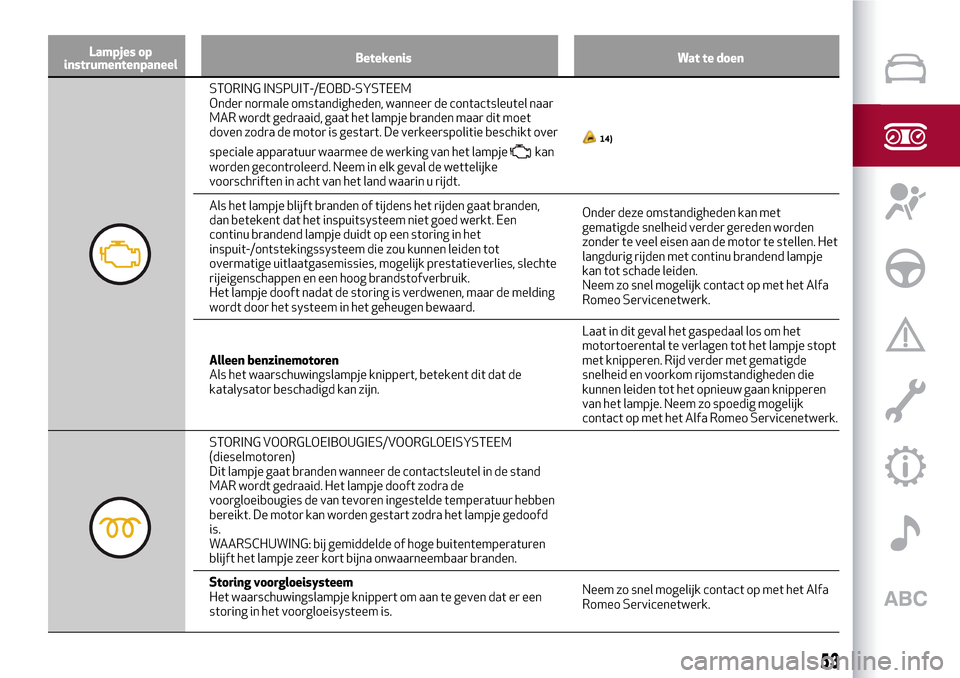 Alfa Romeo MiTo 2017  Handleiding (in Dutch) Lampjes op
instrumentenpaneelBetekenis Wat te doen
STORING INSPUIT-/EOBD-SYSTEEM
Onder normale omstandigheden, wanneer de contactsleutel naar
MAR wordt gedraaid, gaat het lampje branden maar dit moet
