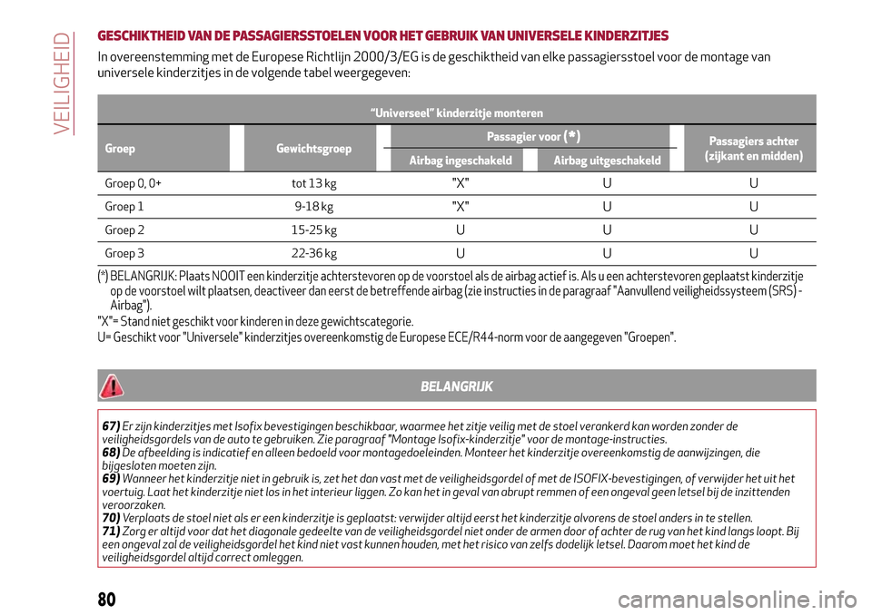 Alfa Romeo MiTo 2017  Handleiding (in Dutch) GESCHIKTHEID VAN DE PASSAGIERSSTOELEN VOOR HET GEBRUIK VAN UNIVERSELE KINDERZITJES
In overeenstemming met de Europese Richtlijn 2000/3/EG is de geschiktheid van elke passagiersstoel voor de montage va