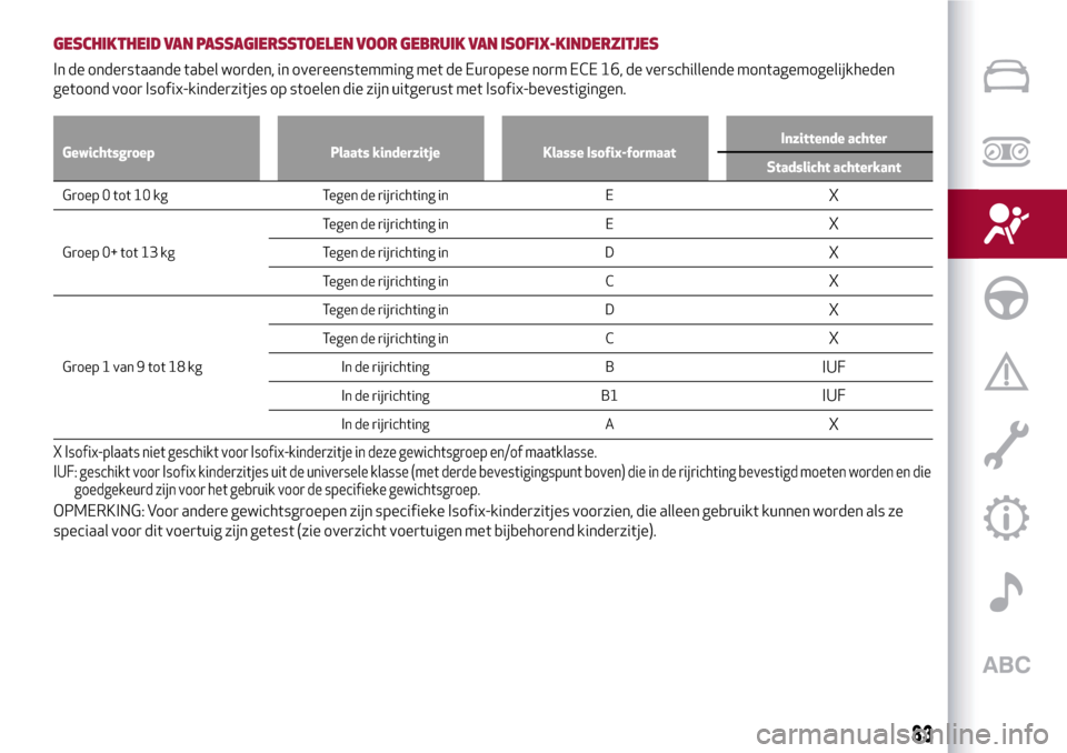 Alfa Romeo MiTo 2017 Handleiding (in Dutch) GESCHIKTHEID VAN PASSAGIERSSTOELEN VOOR GEBRUIK VAN ISOFIX-KINDERZITJES
In de onderstaande tabel worden, in overeenstemming met de Europese norm ECE 16, de verschillende montagemogelijkheden
getoond v Alfa Romeo MiTo 2017 Handleiding (in Dutch) GESCHIKTHEID VAN PASSAGIERSSTOELEN VOOR GEBRUIK VAN ISOFIX-KINDERZITJES
In de onderstaande tabel worden, in overeenstemming met de Europese norm ECE 16, de verschillende montagemogelijkheden
getoond v