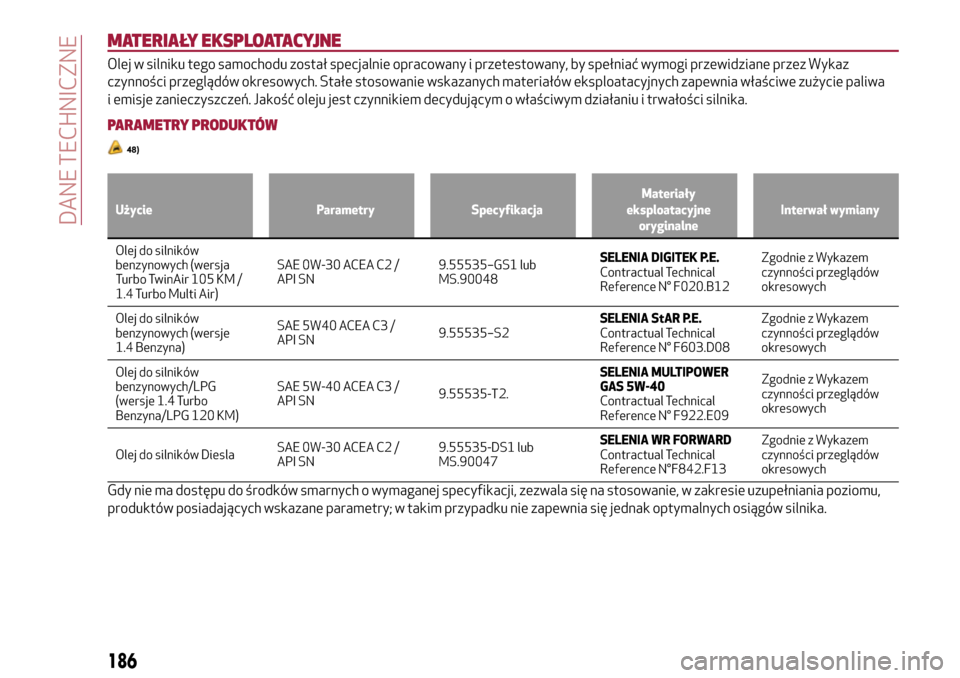 Alfa Romeo MiTo 2017  Instrukcja Obsługi (in Polish) MATERIAŁY EKSPLOATACYJNE
Olej w silniku tego samochodu został specjalnie opracowany i przetestowany, by spełniać wymogi przewidziane przez Wykaz
czynności przeglądów okresowych. Stałe stosowan