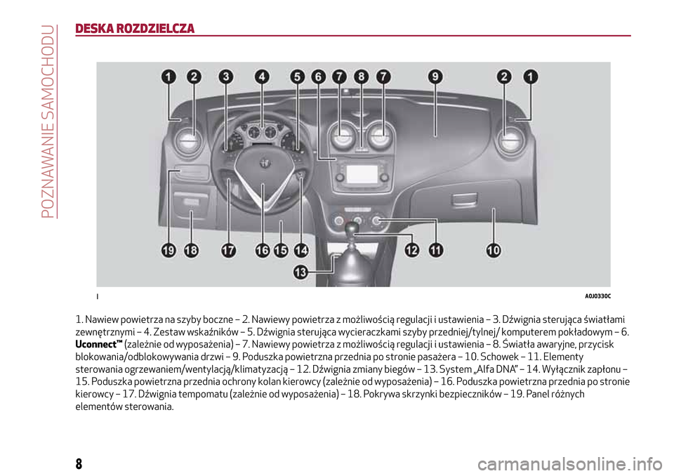 Alfa Romeo MiTo 2017  Instrukcja Obsługi (in Polish) DESKA ROZDZIELCZA
1. Nawiew powietrza na szyby boczne – 2. Nawiewy powietrza z możliwością regulacji i ustawienia – 3. Dźwignia sterująca światłami
zewnętrznymi – 4. Zestaw wskaźników 