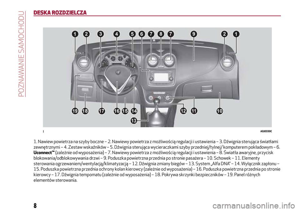 Alfa Romeo MiTo 2017 Instrukcja Obsługi (in Polish) DESKA ROZDZIELCZA
1. Nawiew powietrza na szyby boczne – 2. Nawiewy powietrza z możliwością regulacji i ustawienia – 3. Dźwignia sterująca światłami
zewnętrznymi – 4. Zestaw wskaźników Alfa Romeo MiTo 2017 Instrukcja Obsługi (in Polish) DESKA ROZDZIELCZA
1. Nawiew powietrza na szyby boczne – 2. Nawiewy powietrza z możliwością regulacji i ustawienia – 3. Dźwignia sterująca światłami
zewnętrznymi – 4. Zestaw wskaźników