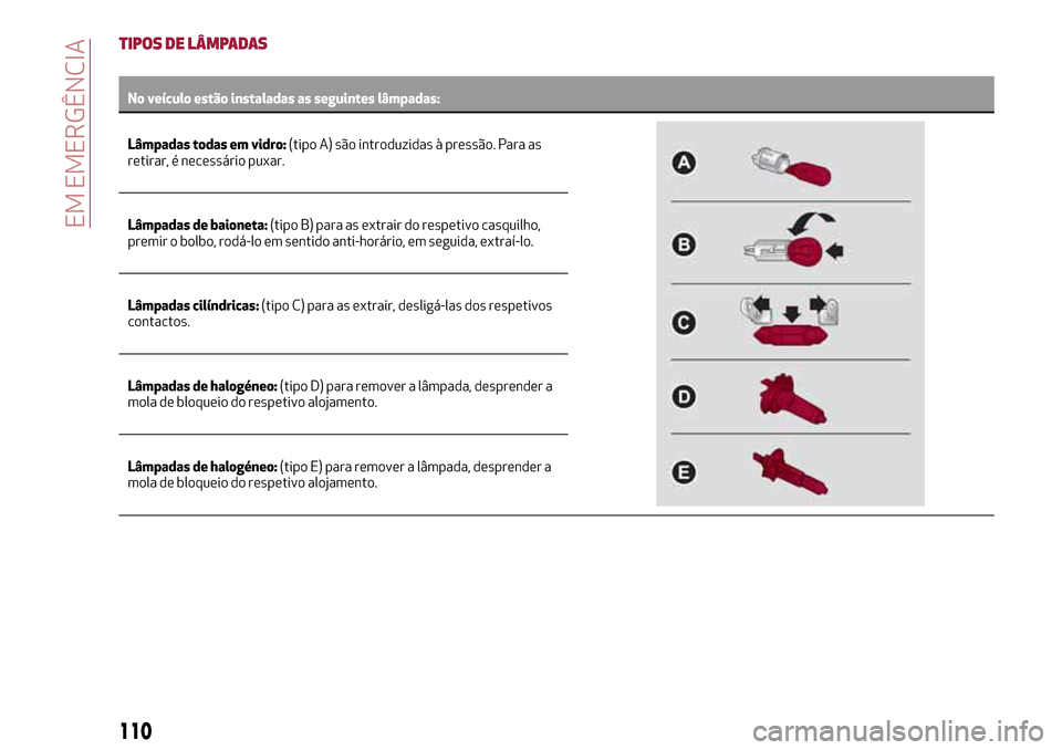 Alfa Romeo MiTo 2017 Manual do proprietário (in Portuguese) TIPOS DE LÂMPADAS
No veículo estão instaladas as seguintes lâmpadas:
Lâmpadas todas em vidro:(tipoA) são introduzidas à pressão. Para as
retirar, é necessário puxar.
Lâmpadas de baioneta:(t Alfa Romeo MiTo 2017 Manual do proprietário (in Portuguese) TIPOS DE LÂMPADAS
No veículo estão instaladas as seguintes lâmpadas:
Lâmpadas todas em vidro:(tipoA) são introduzidas à pressão. Para as
retirar, é necessário puxar.
Lâmpadas de baioneta:(t