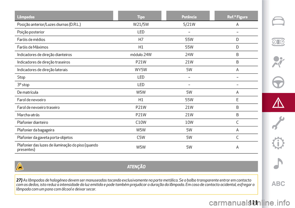Alfa Romeo MiTo 2017 Manual do proprietário (in Portuguese) Lâmpadas Tipo Potência Ref.ª Figura
Posição anterior/Luzes diurnas (D.R.L.) W21/5W 5/21W A
P
oição posterior LED – –
Faróis de médios H7 55W D
Faróis de Máximos H1 55W D
Indicadores de Alfa Romeo MiTo 2017 Manual do proprietário (in Portuguese) Lâmpadas Tipo Potência Ref.ª Figura
Posição anterior/Luzes diurnas (D.R.L.) W21/5W 5/21W A
P
oição posterior LED – –
Faróis de médios H7 55W D
Faróis de Máximos H1 55W D
Indicadores de