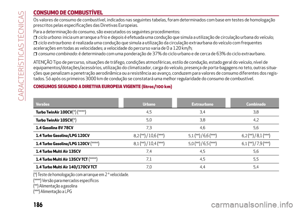 Alfa Romeo MiTo 2017 Manual do proprietário (in Portuguese) CONSUMO DE COMBUSTÍVEL
Os valores de consumo de combustível, indicados nas seguintes tabelas, foram determinados com base em testes de homologação
prescritos pelas especificações das Diretivas E Alfa Romeo MiTo 2017 Manual do proprietário (in Portuguese) CONSUMO DE COMBUSTÍVEL
Os valores de consumo de combustível, indicados nas seguintes tabelas, foram determinados com base em testes de homologação
prescritos pelas especificações das Diretivas E