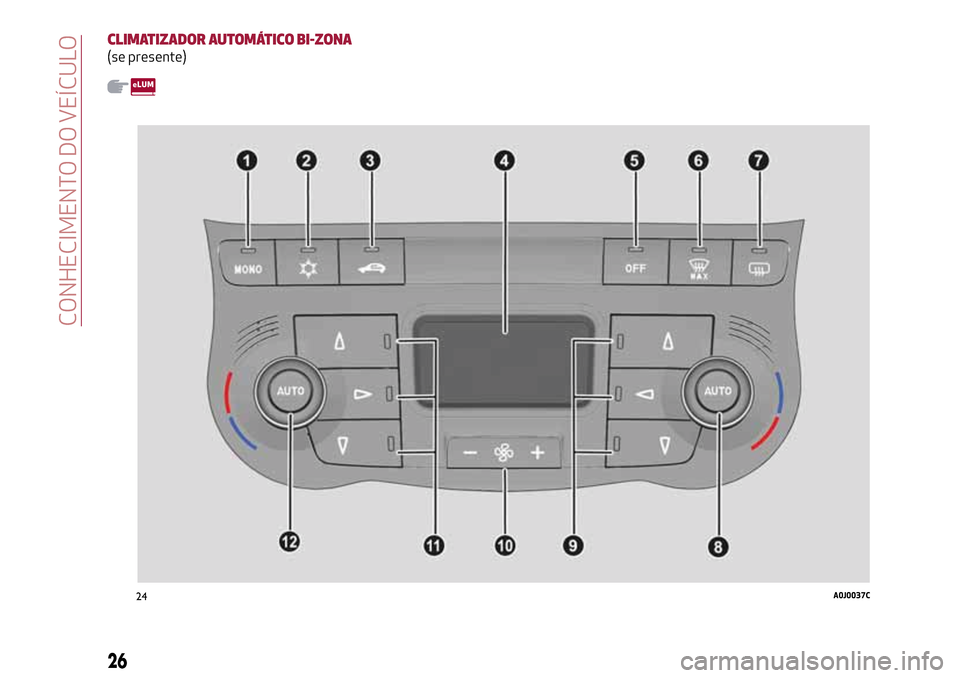 Alfa Romeo MiTo 2017  Manual do proprietário (in Portuguese) CLIMATIZADOR AUTOMÁTICO BI-ZONA
(se presente)
24A0J0037C
26
CONHECIMENTO DO VEÍCULO 