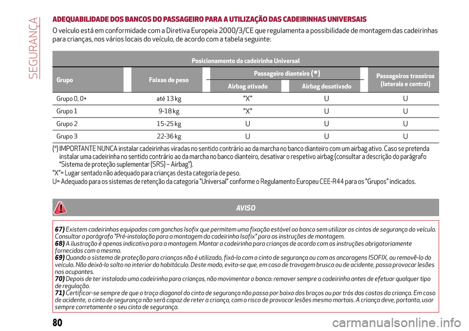 Alfa Romeo MiTo 2017  Manual do proprietário (in Portuguese) ADEQUABILIDADE DOS BANCOS DO PASSAGEIRO PARA A UTILIZAÇÃO DAS CADEIRINHAS UNIVERSAIS
O veículo está em conformidade com a Diretiva Europeia 2000/3/CE que regulamenta a possibilidade de montagem da