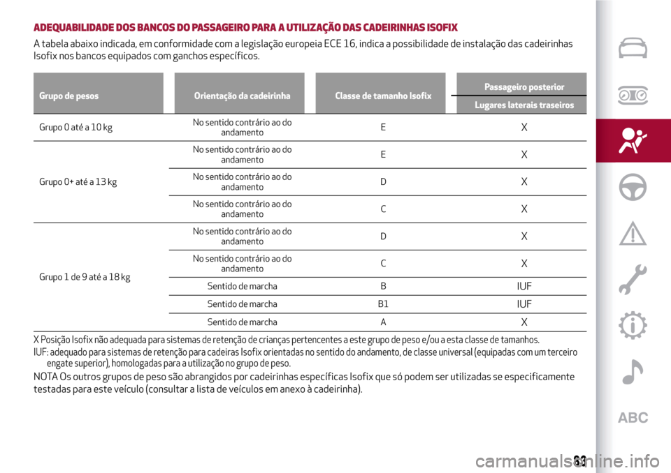 Alfa Romeo MiTo 2017  Manual do proprietário (in Portuguese) ADEQUABILIDADE DOS BANCOS DO PASSAGEIRO PARA A UTILIZAÇÃO DAS CADEIRINHAS ISOFIX
A tabela abaixo indicada, em conformidade com a legislação europeia ECE 16, indica a possibilidade de instalação 