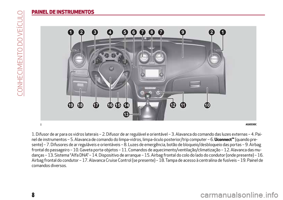 Alfa Romeo MiTo 2017 Manual do proprietário (in Portuguese) PAINEL DE INSTRUMENTOS
1. Difusor de ar para os vidros laterais – 2. Difusor de ar regulável e orientável – 3. Alavanca do comando das luzes externas – 4. Pai-
nel de instrumentos – 5. Alava Alfa Romeo MiTo 2017 Manual do proprietário (in Portuguese) PAINEL DE INSTRUMENTOS
1. Difusor de ar para os vidros laterais – 2. Difusor de ar regulável e orientável – 3. Alavanca do comando das luzes externas – 4. Pai-
nel de instrumentos – 5. Alava