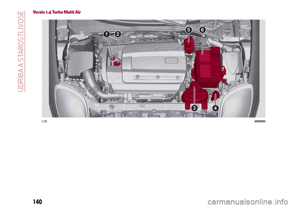 Alfa Romeo MiTo 2017  Užívateľská príručka (in Slovak) Verzie 1.4 Turbo Multi Air
119A0J0283C
140
ÚDRÎBA A STAROSTLIVOSË 