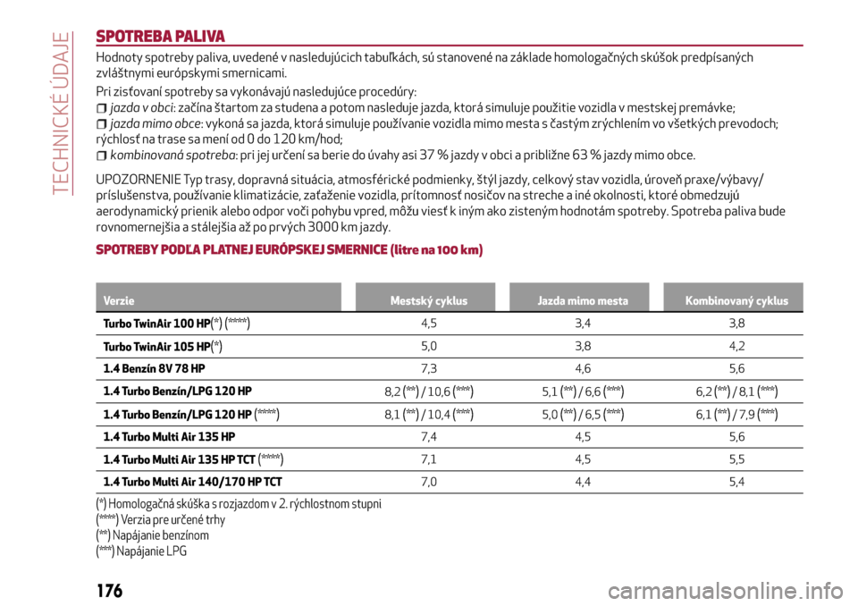 Alfa Romeo MiTo 2017  Užívateľská príručka (in Slovak) SPOTREBA PALIVA
Hodnoty spotreby paliva, uvedené v nasledujúcich tabuľkách, sú stanovené na základe homologačných skúšok predpísaných
zvláštnymi európskymi smernicami.
Pri zisťovaní 