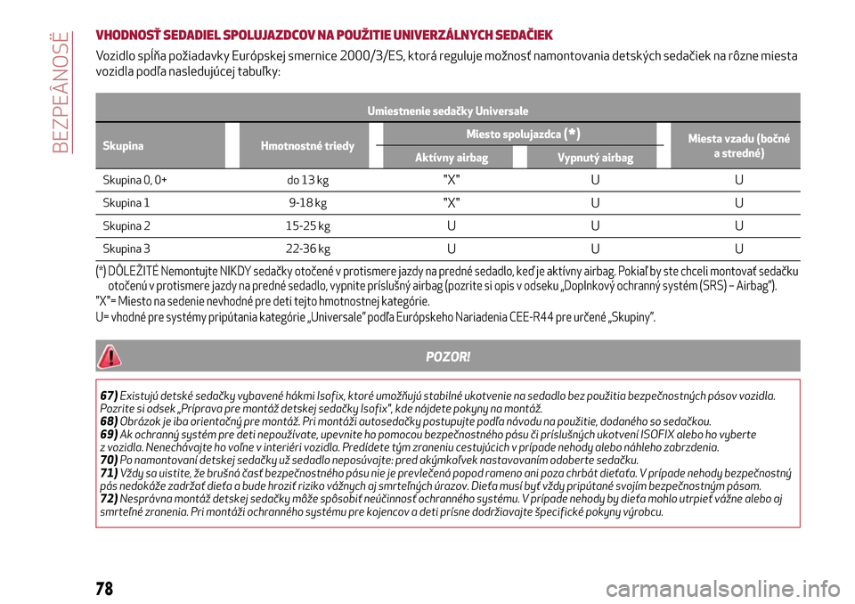 Alfa Romeo MiTo 2017 Užívateľská príručka (in Slovak) VHODNOSŤ SEDADIEL SPOLUJAZDCOV NA POUŽITIE UNIVERZÁLNYCH SEDAČIEK
Vozidlo spĺňa požiadavky Európskej smernice 2000/3/ES, ktorá reguluje možnosť namontovania detských sedačiek na rôzne mi Alfa Romeo MiTo 2017 Užívateľská príručka (in Slovak) VHODNOSŤ SEDADIEL SPOLUJAZDCOV NA POUŽITIE UNIVERZÁLNYCH SEDAČIEK
Vozidlo spĺňa požiadavky Európskej smernice 2000/3/ES, ktorá reguluje možnosť namontovania detských sedačiek na rôzne mi