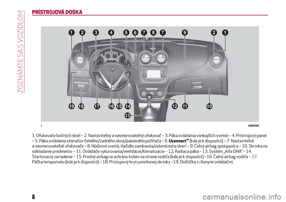 Alfa Romeo MiTo 2017  Užívateľská príručka (in Slovak) PRÍSTROJOVÁ DOSKA
1. Ofukovače bočných skiel – 2. Nastaviteľný a nasmerovateľný ofukovač – 3. Páka ovládania vonkajších svetiel – 4. Prístrojový panel
– 5. Páka ovládania sti