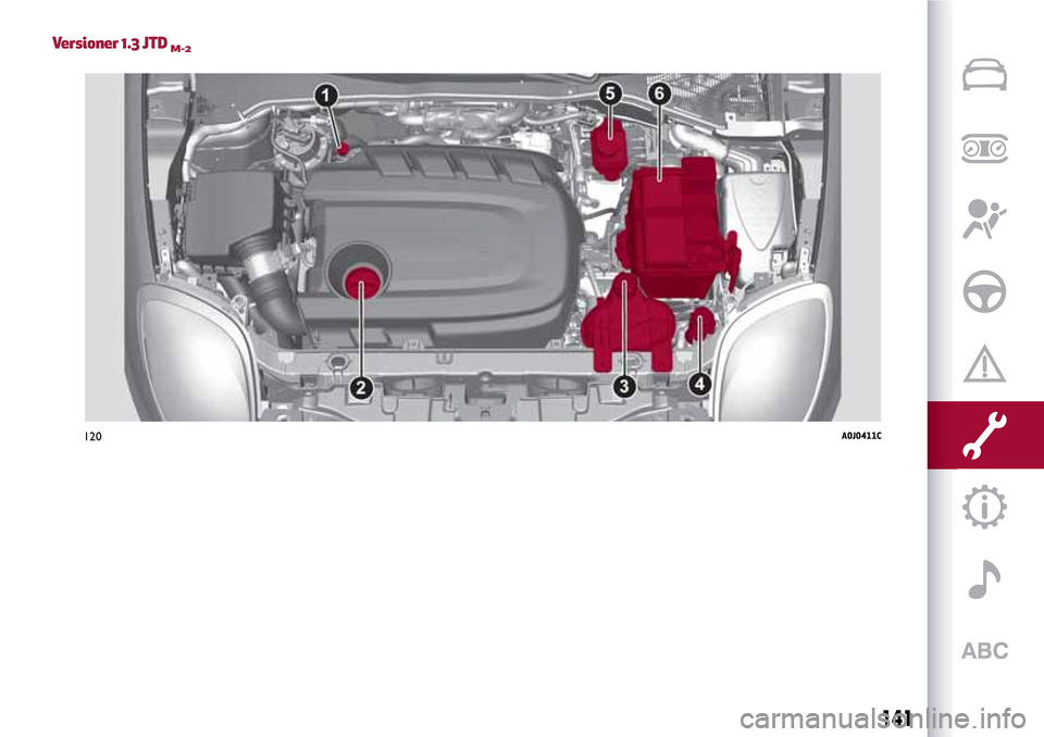 Alfa Romeo MiTo 2017 Ägarmanual (in Swedish) Versioner 1.3 JTDM-2
120A0J0411C
141 Alfa Romeo MiTo 2017 Ägarmanual (in Swedish) Versioner 1.3 JTDM-2
120A0J0411C
141