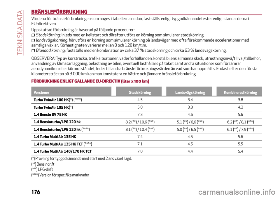 Alfa Romeo MiTo 2017 Ägarmanual (in Swedish) BRÄNSLEFÖRBRUKNING
Värdena för bränsleförbrukningen som anges i tabellerna nedan, fastställs enligt typgodkännandetester enligt standarderna i
EU-direktiven.
Uppskattad förbrukning är basera Alfa Romeo MiTo 2017 Ägarmanual (in Swedish) BRÄNSLEFÖRBRUKNING
Värdena för bränsleförbrukningen som anges i tabellerna nedan, fastställs enligt typgodkännandetester enligt standarderna i
EU-direktiven.
Uppskattad förbrukning är basera