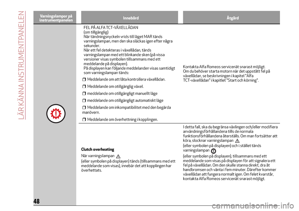 Alfa Romeo MiTo 2017 Ägarmanual (in Swedish) Varningslampor på
instrumentpanelenInnebörd Åtgärd
FEL PÅ ALFA TCT-VÄXELLÅDAN
(om tillgänglig)
När tändningsnyckeln vrids till läget MAR tänds
varningslampan, men den ska släckas igen eft Alfa Romeo MiTo 2017 Ägarmanual (in Swedish) Varningslampor på
instrumentpanelenInnebörd Åtgärd
FEL PÅ ALFA TCT-VÄXELLÅDAN
(om tillgänglig)
När tändningsnyckeln vrids till läget MAR tänds
varningslampan, men den ska släckas igen eft